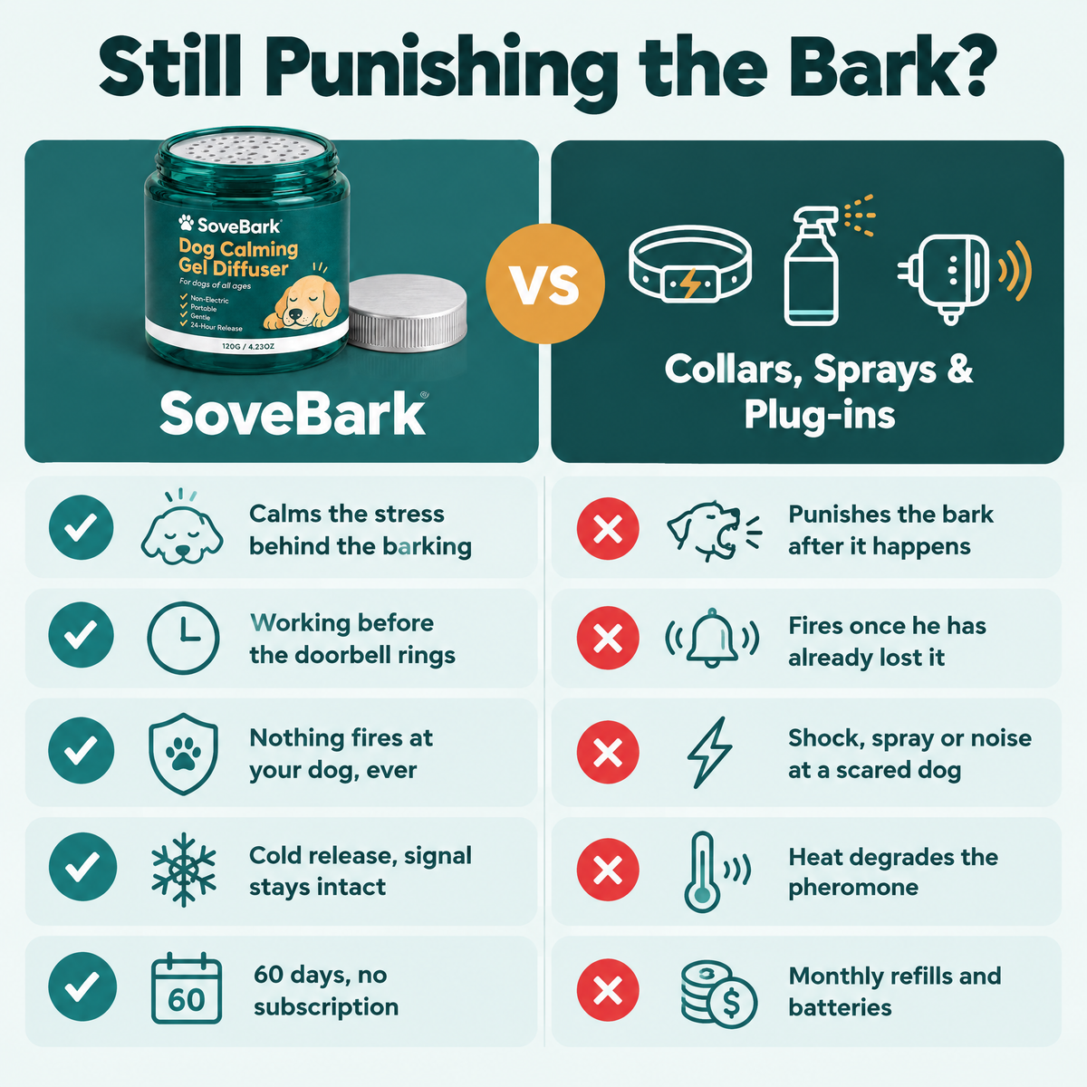 SoveBark vs collars, sprays and plug-ins
