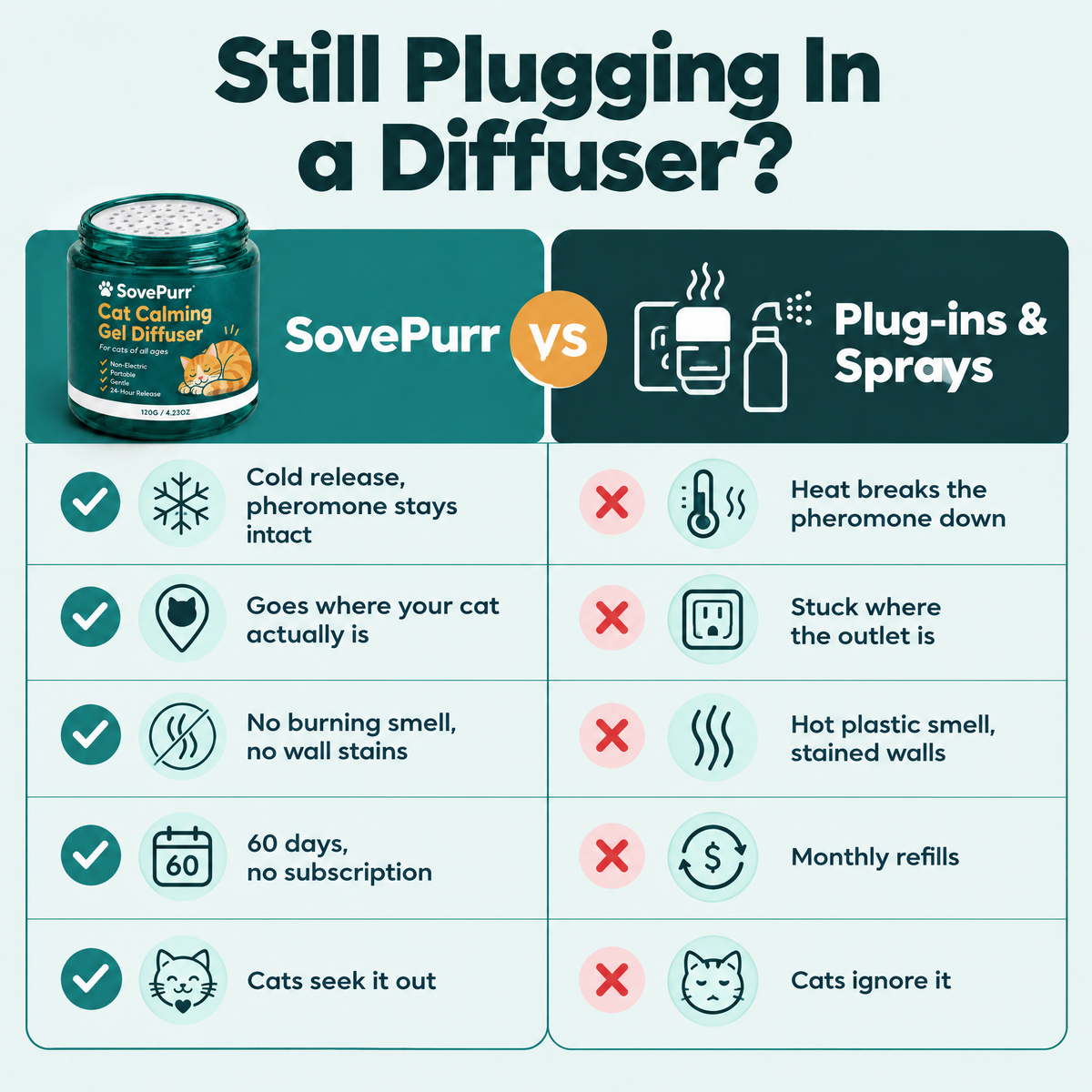 SovePurr vs plug-in diffusers