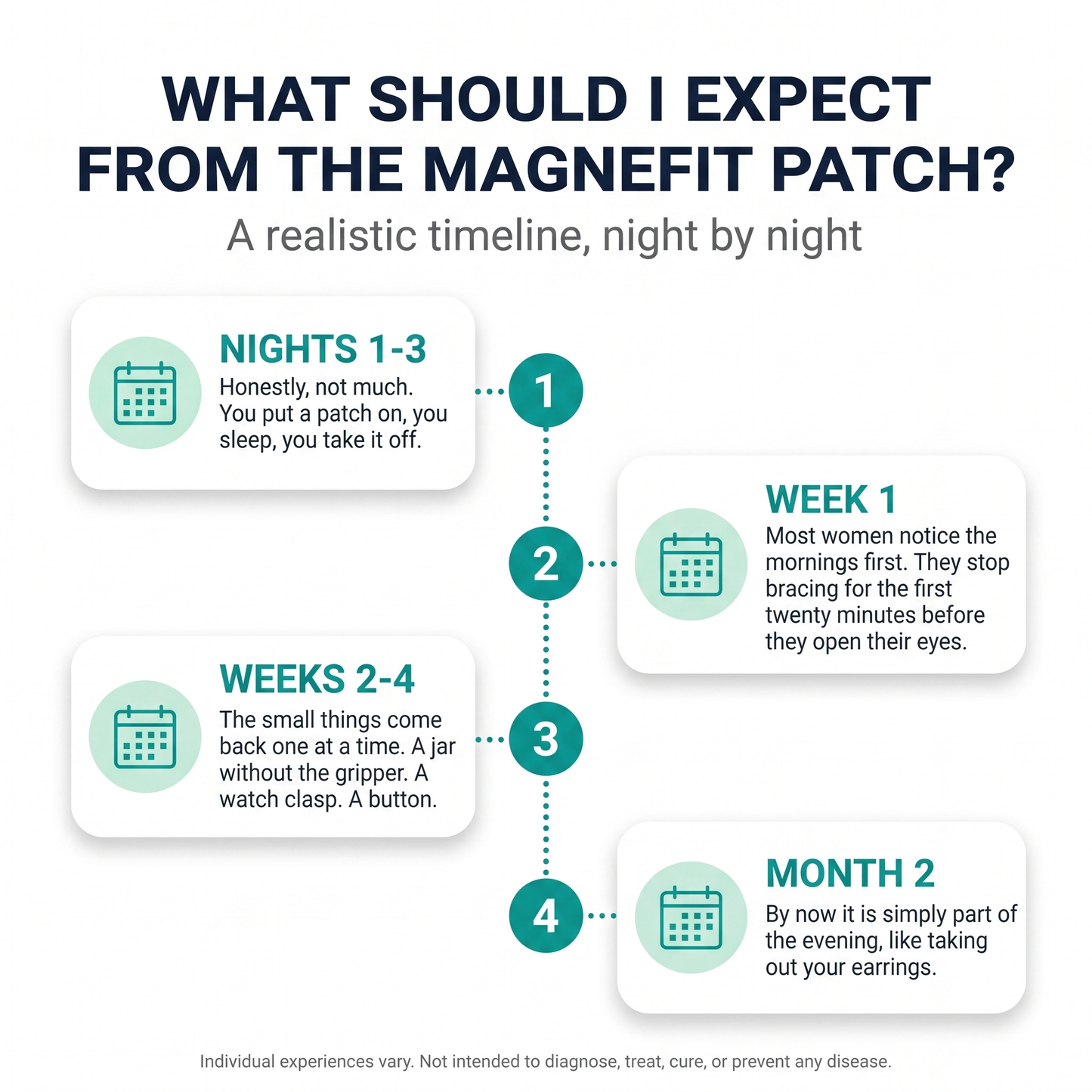 MagneFit™