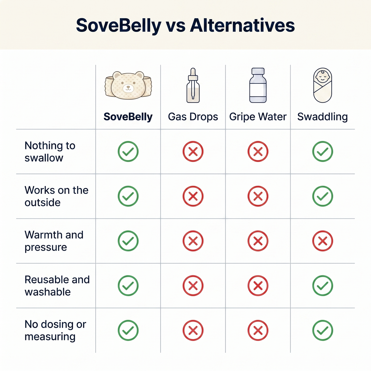 SoveBelly - 0–12 Months