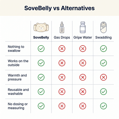 SoveBelly - 0–12 Months