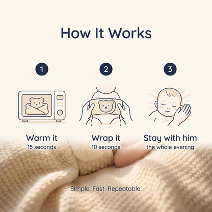 SoveBelly - 0–12 Months