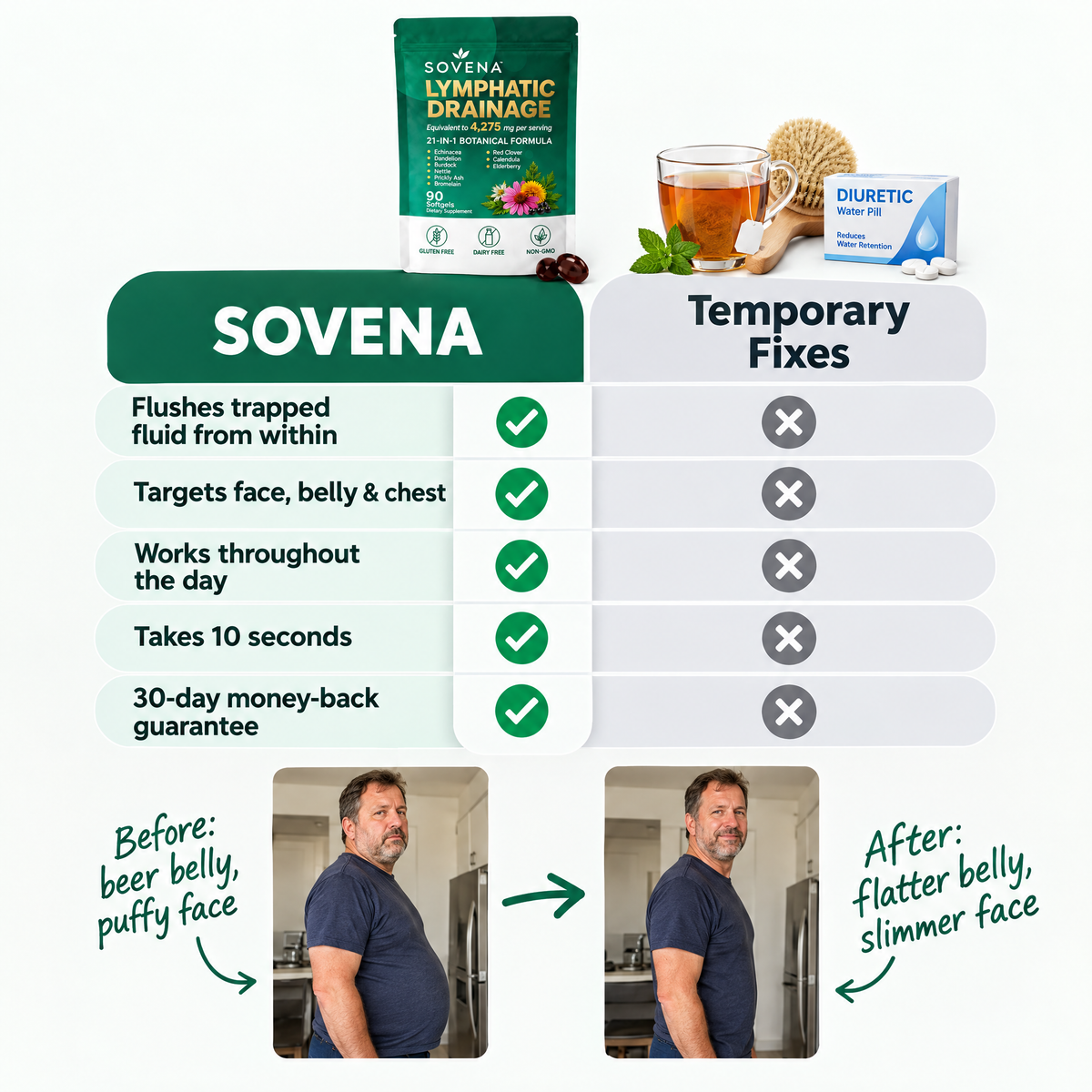Sovena – Lymphatic Drainage